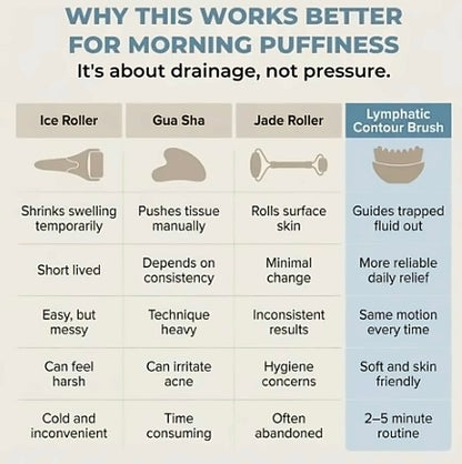 Lymphatic Sculptlift Contour Face Brush